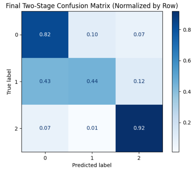 Normalized Confusion Matrix